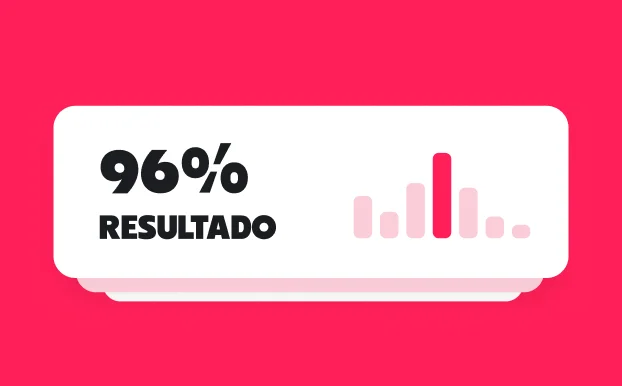 Painel de resultados da Gerar.me com o índice de desempenho e o gráfico dos posts